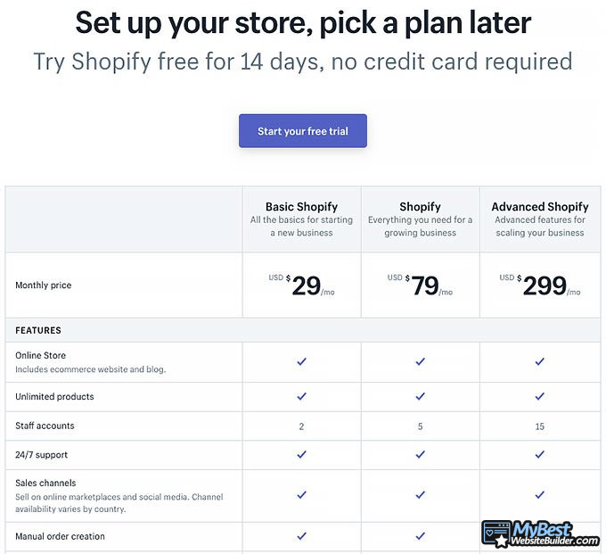 Shopify reviews: pricing