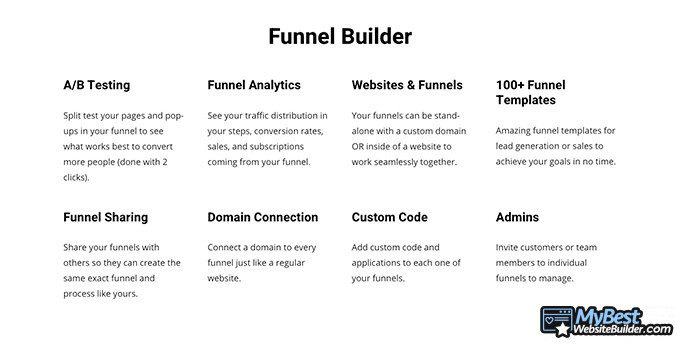 Ulasan Simvoly: Membuat sales funnel.