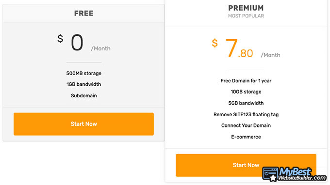 Site123 review: pricing.