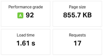 Análise do Site123: tempo de carregamento