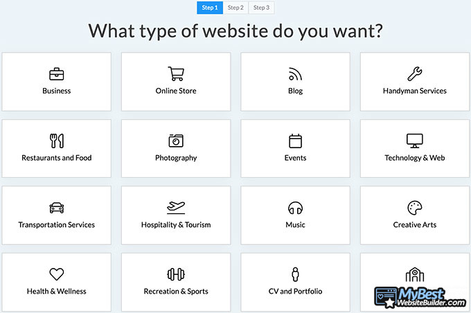Site123 review: different types of websites.