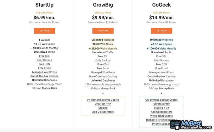 SiteGround reviews: shared hosting pricing.