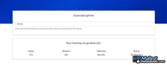 Đánh giá SiteGround: Uptime mong đợi.