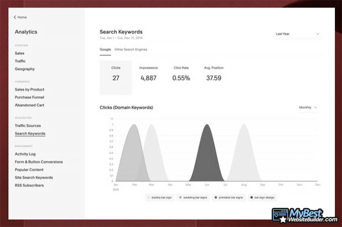 WordPress VS Squarespace: Analítica Squarespace.