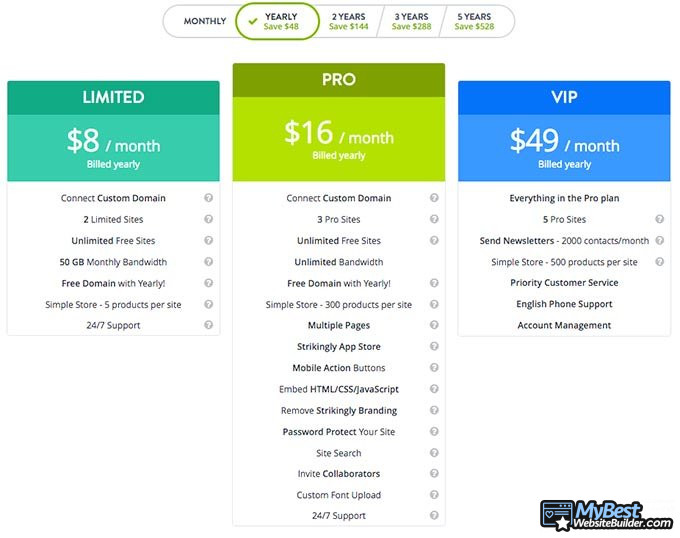 Strikingly review: monthly pricing options.