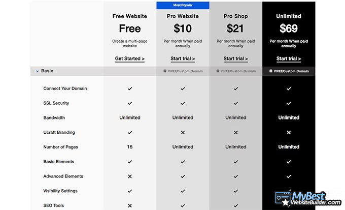 Ucraft reviews: Ucraft's pricing options.