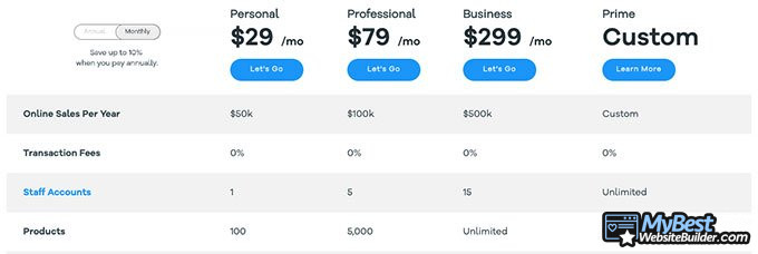 Volusion review: pricing