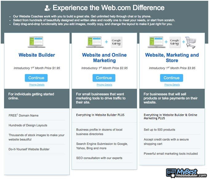 Análise do Web.com: opções de preços.