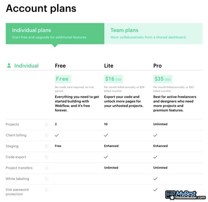 Review Webflow: pilihan akun. 