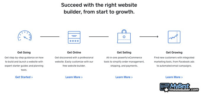 Weebly Mi WordPress Mi: Weebly