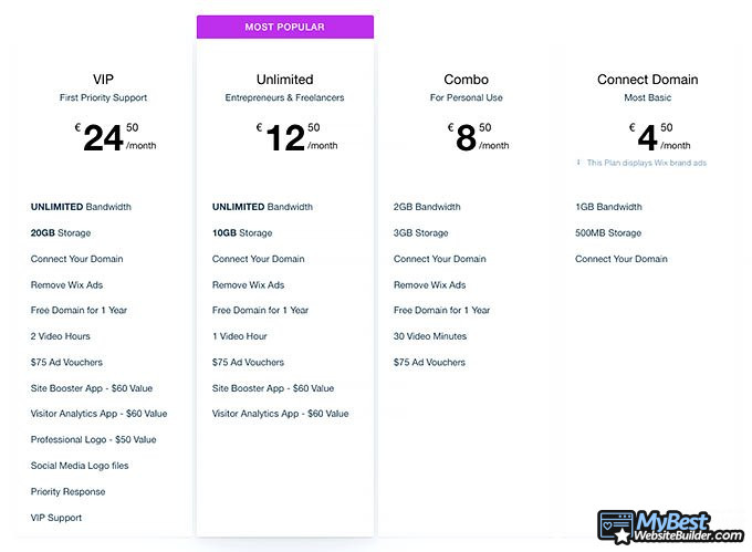wix review: plan options