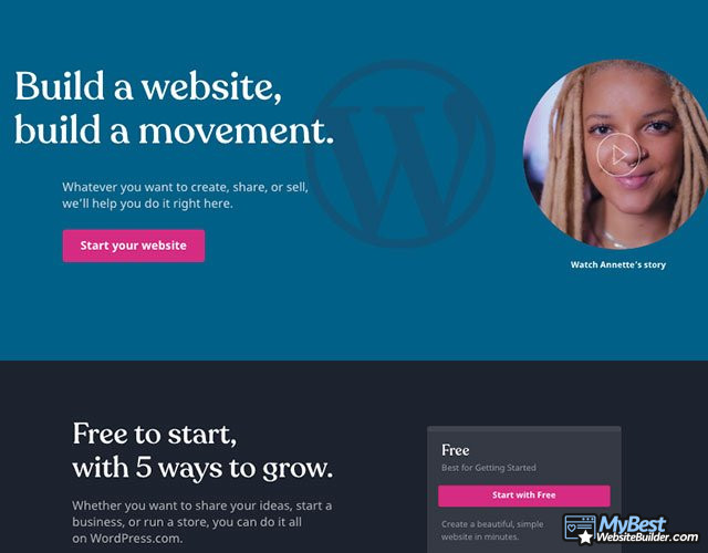 WordPress review: homepage WordPress review: homepage