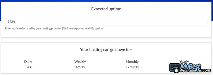 Ulasan WP Engine: uptime. 