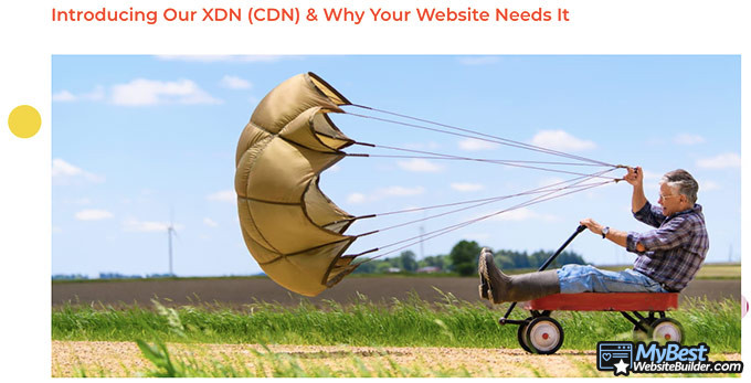 Análise do WPX Hosting: CDN