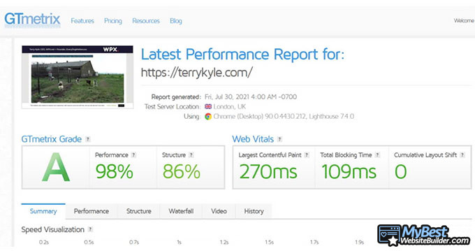 WPX Hosting reviews: performance report.