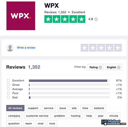 WPX Hosting reviews: Trust Pilot reviews.