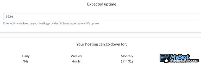 Đánh giá WPX Hosting: Thời gian uptime.