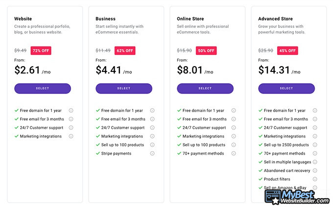 Zyro review: the pricing plans for Zyro.